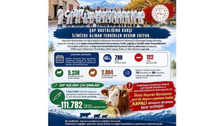 Ağrı’da hayvan borsası kapalı kalacak