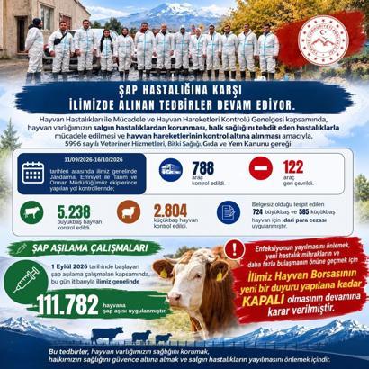 Ağrı’da hayvan borsası kapalı kalacak