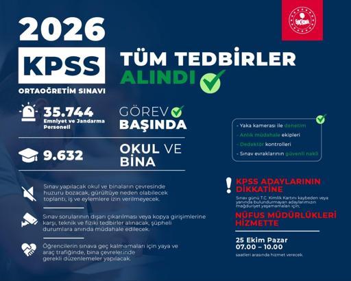 Bakan Çiftçi: 35 binden fazla personel sınav güvenliği için görev yapacak