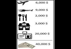 Davos’a gitmenin maliyeti 40,000 dolar