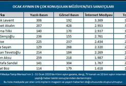 Müzik dünyasının medyatik isimleri belli oldu