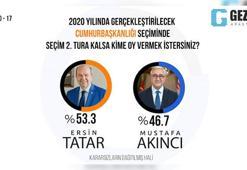 KKTC’de Cumhurbaşkanlığı anketinden Ersin Tatar çıktı