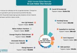Türkiye 2020’de en çok neyi konuştu?