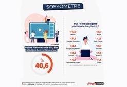 Vatandaşların yüzde 45,8’i Exxen’i Netflix ile aynı gördü