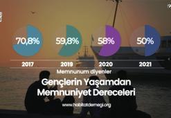 Araştırma: “Pandemi nedeniyle her iki gençten biri gelecekten umutsuz”