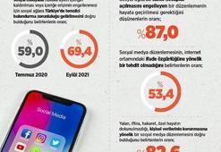 Sosyal medya düzenlemesine ilişkin araştırma: Türkiye’de temsilci bulundurulmalı