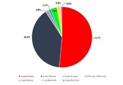 The first study to present intensive care data of Covid-19 Vaccination