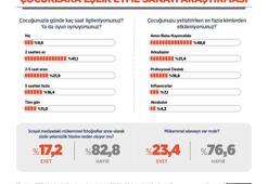 Çocuk-ebeveyn ilişkisi alarm veriyor