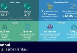 İstanbul’un dijitalleşme potansiyeli New York ve Londra’dan yüksek