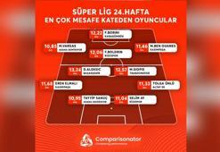 Süper Lig'in en çalışkanı Aleksic