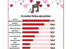 Türkiye'nin aşk şarkısı belli oldu