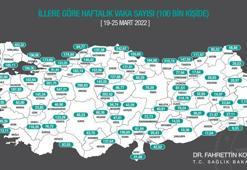 3 büyükşehirde vaka sayısı düştü