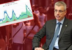 İl Sağlık Müdürü Memişoğlu: Pandeminin başından beri en düşük vaka sayısına ulaştık