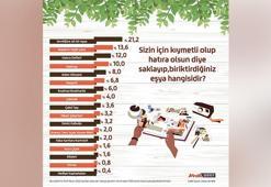 Türkiye’nin hatıra saklama alışkanlıkları araştırıldı