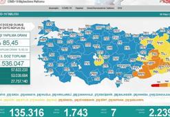 Koronavirüs salgınında günlük vaka sayısı 1743 oldu