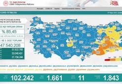 Koronavirüs salgınında günlük vaka sayısı 1661 oldu