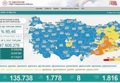 Koronavirüs salgınında günlük vaka sayısı 1778 oldu