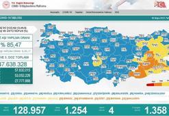 Koronavirüs salgınında günlük vaka sayısı 1254 oldu