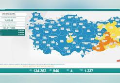Koronavirüs salgınında günlük vaka sayısı 940 oldu