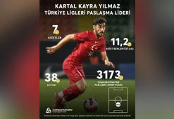 Kartal, yuvaya hazır dönüyor