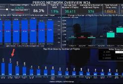 Bayrak taşıyıcılar arasında THY ilk sırada
