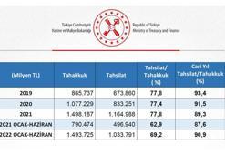 Hazine ve Maliye Bakanlığı'ndan 'vergi gelirleri' açıklaması