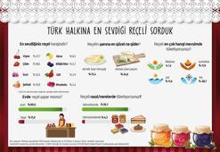 Türkiye’de en çok sevilen reçel çeşidi belli oldu