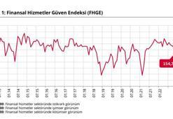 Kasımda finansal hizmetler güven endeksi 154,7 oldu
