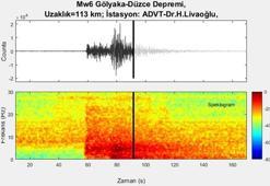 Düzce depreminin yer altındaki sesi kaydedildi