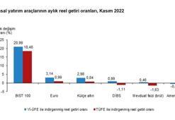 En yüksek reel getiri, BİST 100 endeksinde oldu