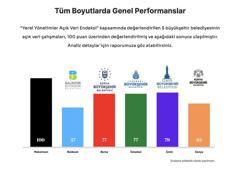 AVTED, Açık Veri Endeksi gösterge raporunu yayımladı