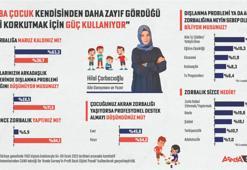 Türkiye’de insanların yüzde 63,3’ü çocukluğunda akran zorbalığına uğradı