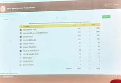 Cumhurbaşkanı adaylığına başvuran 11 kişi için 100 bin imza süreci başladı