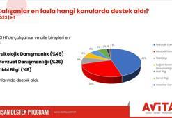 Araştırma: Çalışanların en çok tercih ettiği hizmet psikolojik danışmanlık