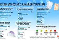 Araştırma: Tüketicilerin yüzde 44'ü toz deterjanı tercih ediyor