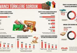 Araştırma: Almanya’dan Türkiye’ye gelenler akrabalarına en çok çikolata getiriyor