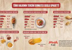 Araştırma: Türkiye'de en çok sevilen makarna domates soslu spagetti oldu
