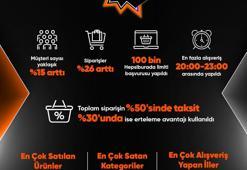 Kasımın ilk 5 gününde en çok deterjan satıldı; taksitli alışveriş rekor kırdı