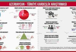 Azerbaycanlıların Türkiye tercihleri araştırıldı: Galatasaray destekleniyor, kebap seviliyor