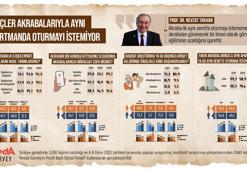 Gençlerin yüzde 55'i akrabalarıyla aynı apartmanda oturmak istemiyor