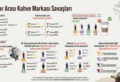 Kuşakların ortak tercihi Türk kahvesi oldu