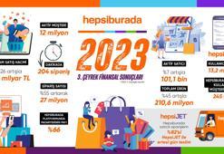 Hepsiburada üçüncü çeyrekte 24,3 milyar TL toplam satış hacmine ulaştı