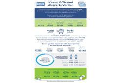 Garanti BBVA, ‘alışveriş ayı’ Kasım’a ait kredi kartı harcama verilerini açıkladı