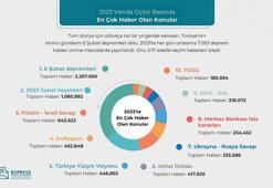 Araştırma: Dijital basında 2023’te en çok yer alan kişi ve olaylar açıklandı