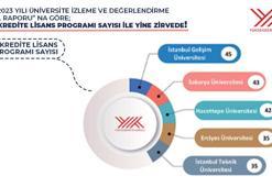 Akredite edilen lisans programı sayısıyla İGÜ 1’inci sırada yer aldı