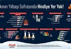 Araştırma: Türk halkının yüzde 86,6’sı yılbaşını evde geçirecek