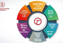 Kültür ve Turizm Bakanlığı: Süreli olmayan yayınlara 400,3 milyon bandrol satışı yapıldı