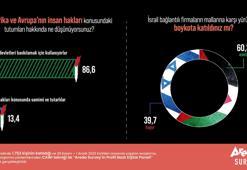 Araştırma: Türk halkının yüzde 60,3’ü boykot çağrılarına katılım gösteriyor