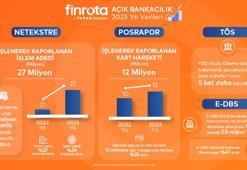 Açık bankacılık ürünü NetEkstre’de 2023 yılında işlenerek raporlanan hesap hareketi 27 milyonu aştı