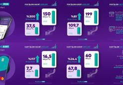 Param'ın 2023 yılında işlem hacmi yüzde 117 arttı